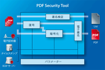 PDF 暗号化・電子署名・タイムスタンプ